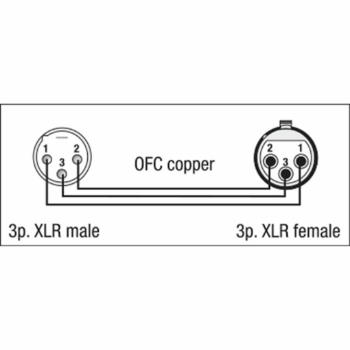 DAP FL01 XLR Kabel - 6 meter - Afbeelding 2