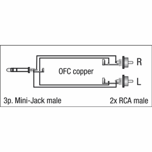 DAP FL30 Stereo Mini-Jack naar 2x Tulp L/R – 3 meter - Afbeelding 2