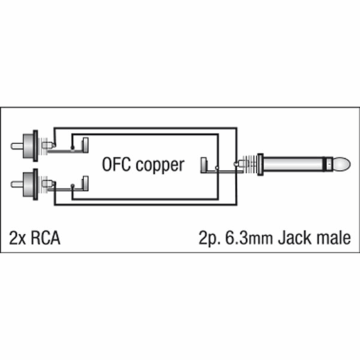 DAP FL33 – Mono Jack naar 2 Tulp (RCA) Male L/R – 1,5 meter - Afbeelding 2