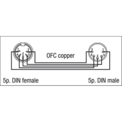 Alternative view of DAP FL52 DIN 5-polig Verlengkabel (Female naar Male) – 3 meter